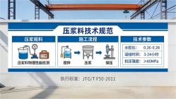 珠山本地工厂讲解:说一遍公路压浆料和铁路压浆料的区别