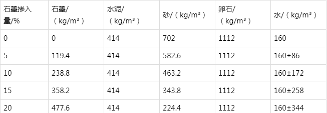 珠山防静电水泥砂浆怎么做(附配比及施工方法)